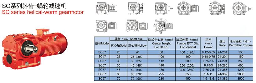 S系列斜齒輪減速機(jī)參數(shù)