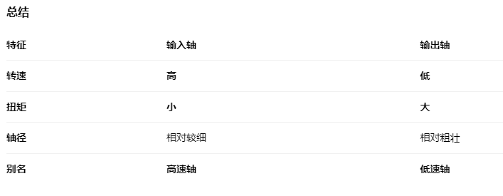 士元傳動(dòng)系統(tǒng)（嘉興）有限公司